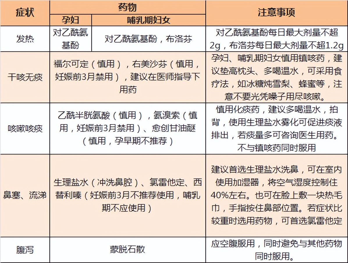 40天婴儿感染新冠用什么药,婴幼儿新冠用药清单广东