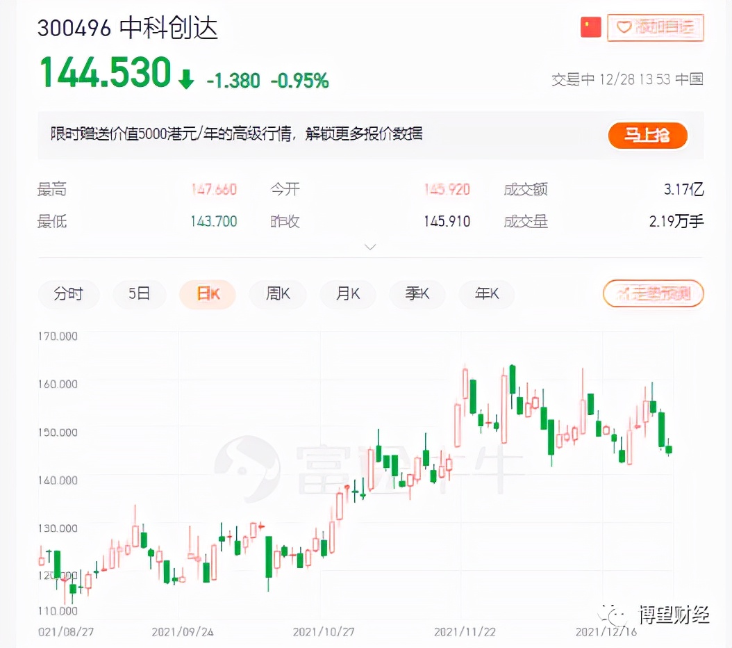 6年股价飙升16倍，隐藏在中科创达百倍估值里“秘密”
