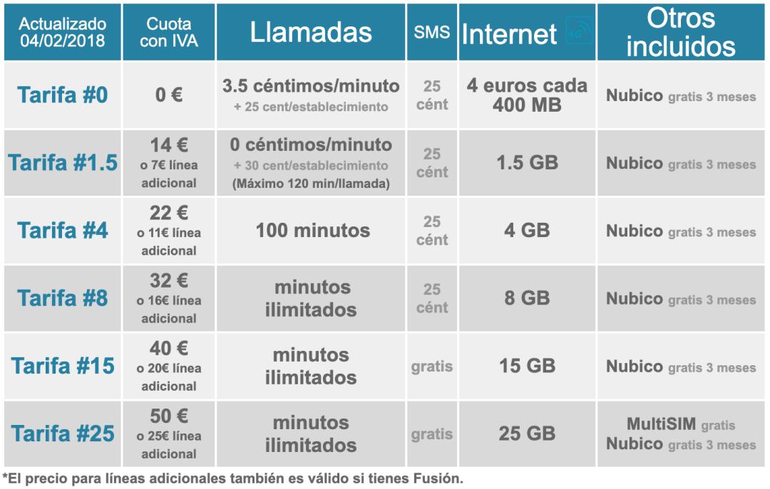 西班牙当地留学生用什么电话卡好,西班牙留学官网申请信息表