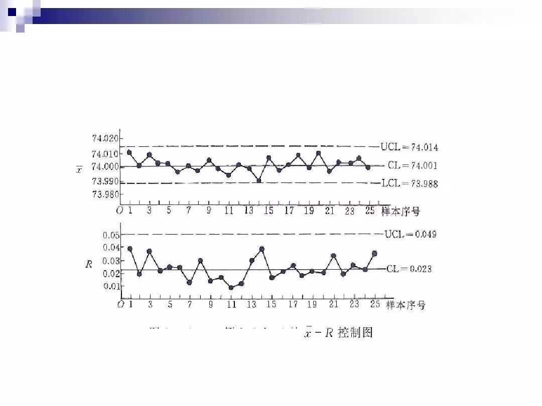 如何制作spc管制图,spc如何制作
