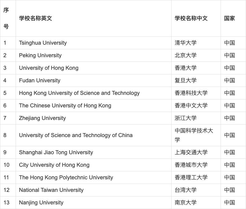 协和报考博士的条件,协和医院招收医学硕士条件
