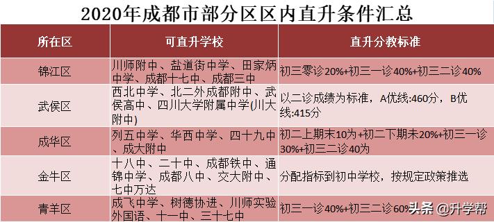 成都中考一诊二诊三诊是什么时候,成都中考一诊二诊三诊哪个最重要