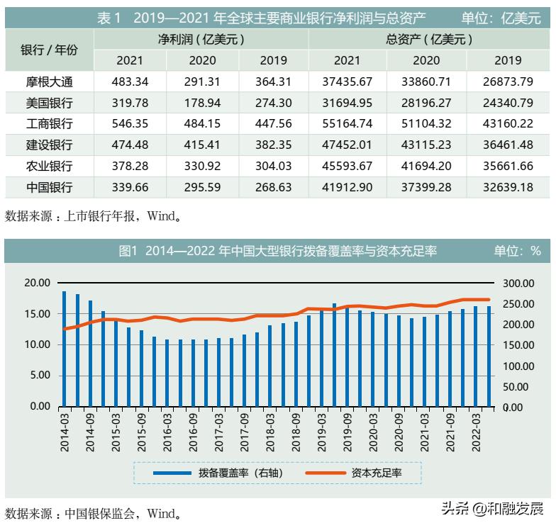 银行业综合化转型,银行业保险业高质量发展工作方案