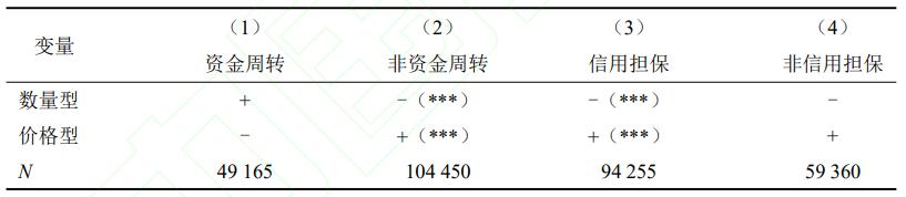 为什么一般民间借贷利率普遍在15%,民间借贷利率上限对金融的影响