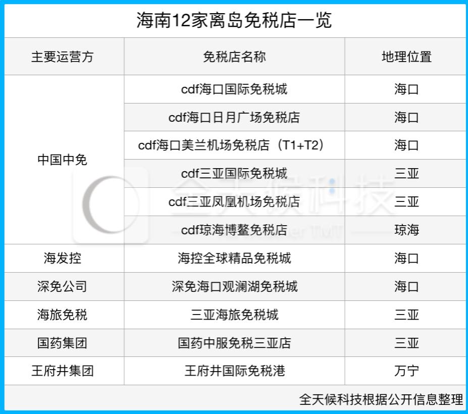 免税股最新利好,免税概念股持续遭热炒