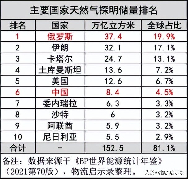 中国从俄罗斯进口石油和天然气吗,中国俄罗斯签订天然气与石油订单