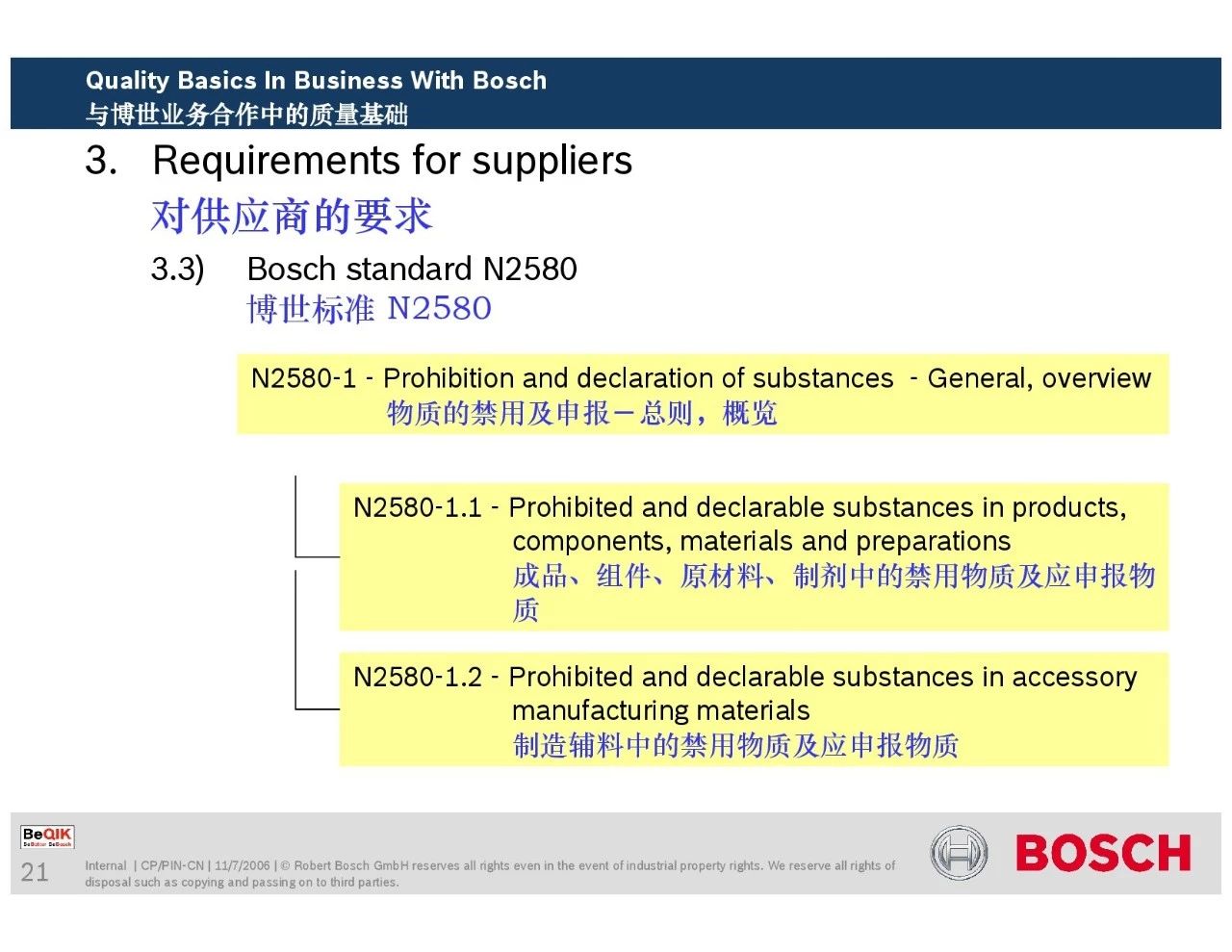 博世供应商质量管理培训教材（完整版ppt分享）！