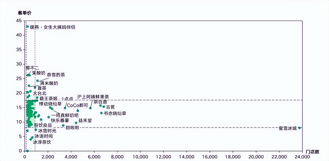 餐饮4万字报告：风浪越大，鱼越贵！
