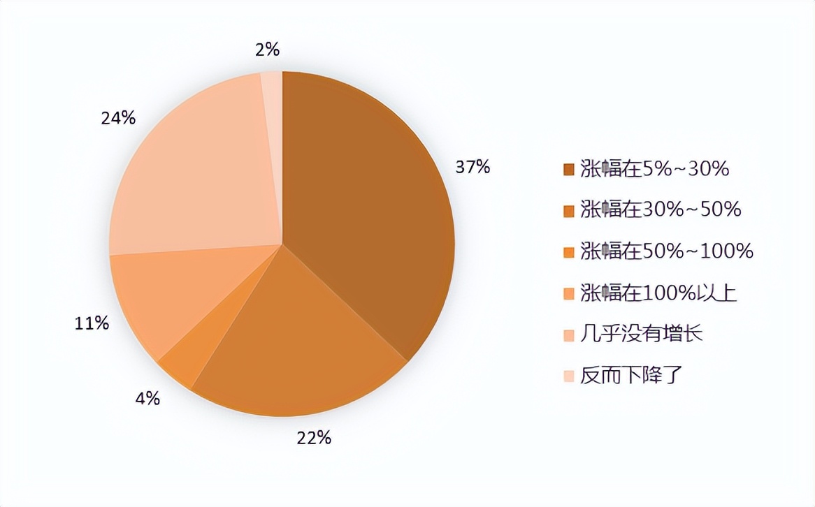 有多少人读完在职mba后悔的,花几十万去读的mba到底有什么用