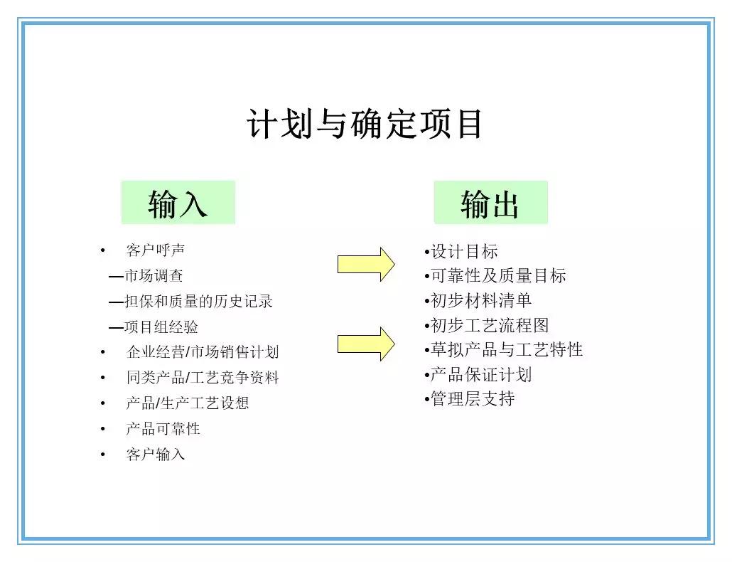 供应商质量管理258页ppt,供应商质量培训ppt