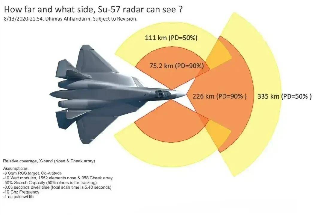 俄罗斯最新铝热弹,俄罗斯反常现象