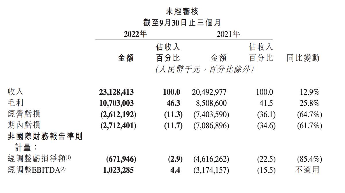 快手电商市场占比,快手电商未来三年最大风口