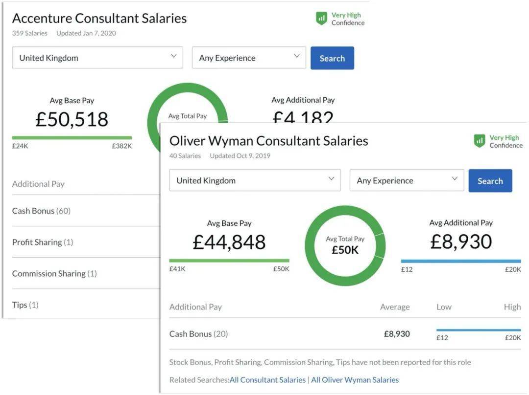 留学英国能留下工作的几率大,英国留学能去香港工作吗