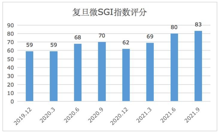 SGI公司怎么样,sgi公司现状