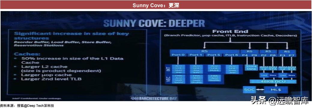 cpu的核心是什么,cpu的核心和线程的作用