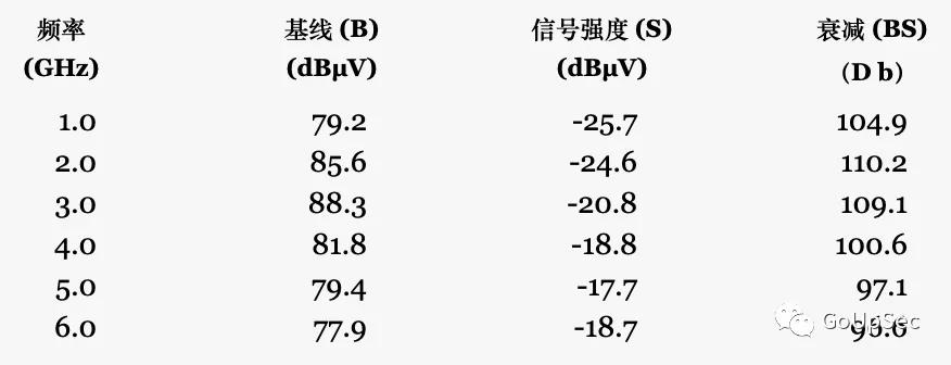 屏蔽手机信号的袋子还能定位吗,法拉第袋是手机屏蔽袋么