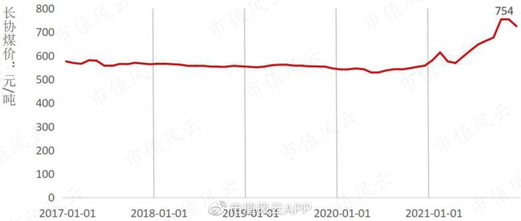煤超疯，赢麻了！神华、中煤、平煤课代表财报透视：耀眼的黑金