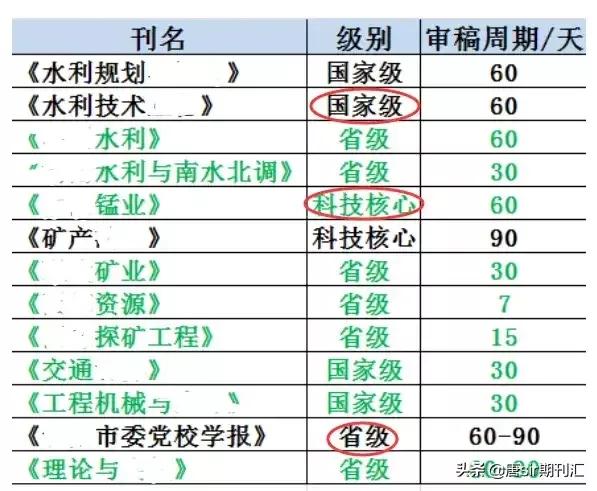 核心期刊论文一般怎么发表,如何快速搞定期刊论文发表