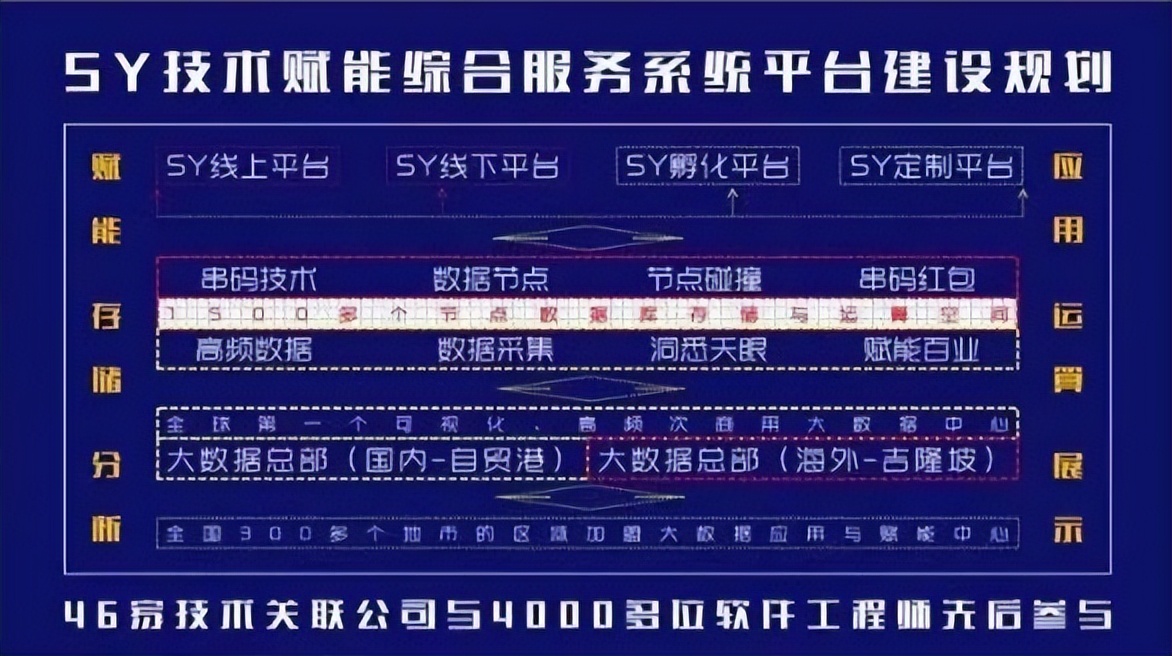 拓展串码技术底层赋能效益促进红码时代供需连接
