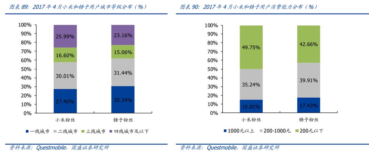万字深度｜从翻倍到破发，小米从上市到2022，究竟发生了什么？