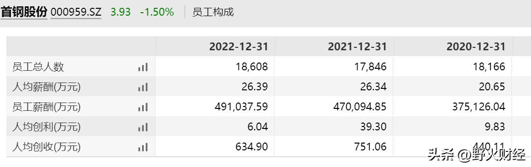 首钢股份公司是国企吗,国企改革首钢股份
