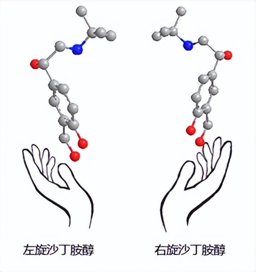 哮喘用沙丁胺醇还是氨茶碱,哮喘用沙丁还是甲茶碱类