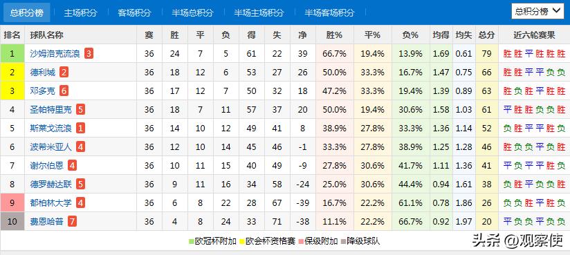 爱尔兰甲级联赛今天比赛分析,爱尔兰超级联赛赛程表
