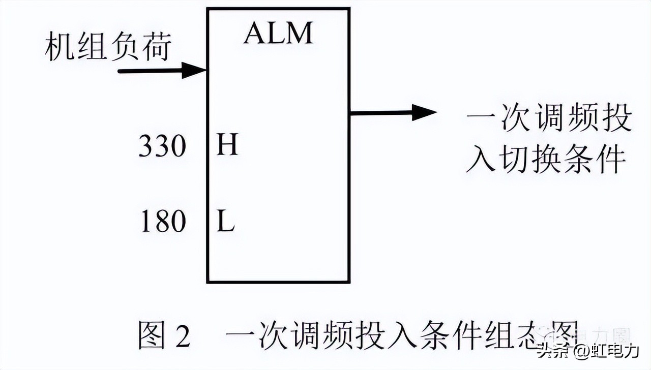 一次调频和二次调频的基本原理,一次调频和二次调频顺序