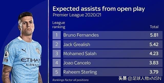 踢最漂亮的足球,瓜迪奥拉巴萨时代六冠王