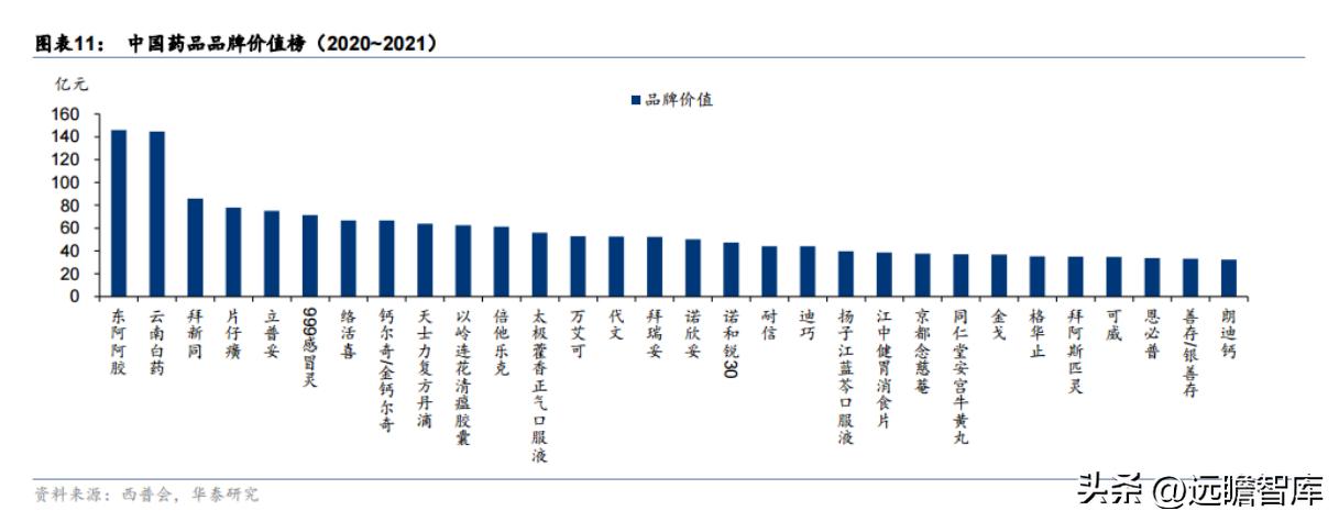 中药产业链投资逻辑,中药行业发展现状及前景预测报告