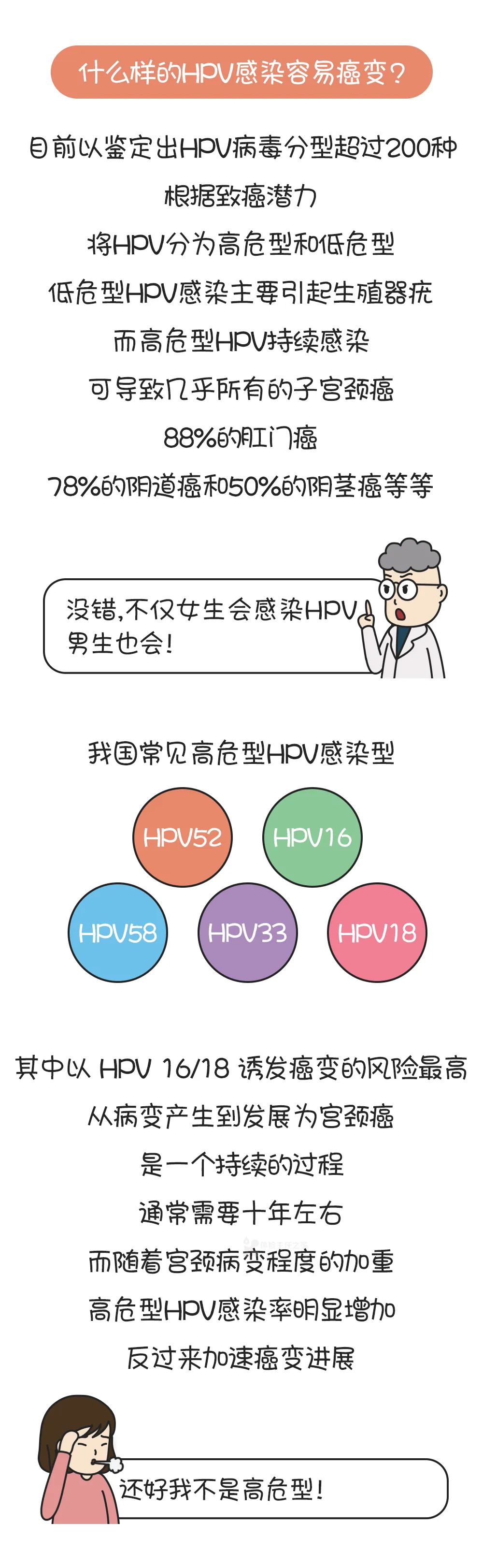 【健康体检科温馨提示】感染了HPV病毒该怎么办？