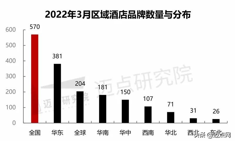 2023年酒店行业市场占有率,2022年经济型酒店行业数据