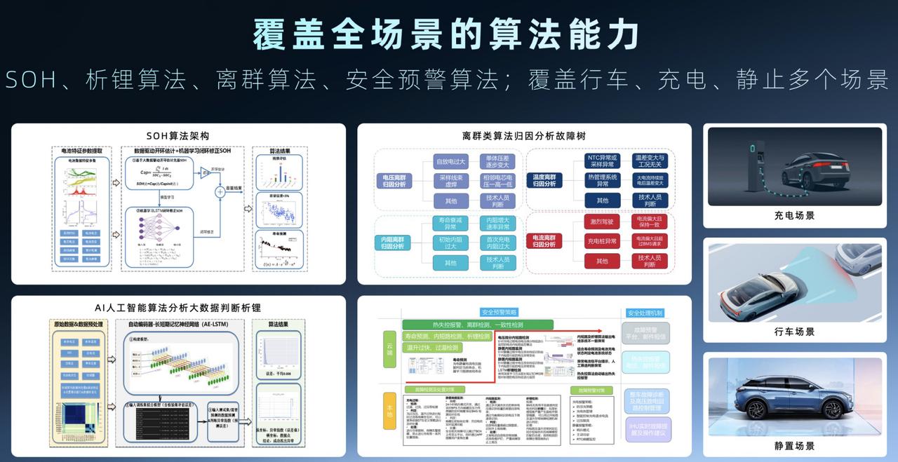 鍝悞s浣跨敤鎯呭喌,鍝悞s閰嶄欢鍒嗘瀽