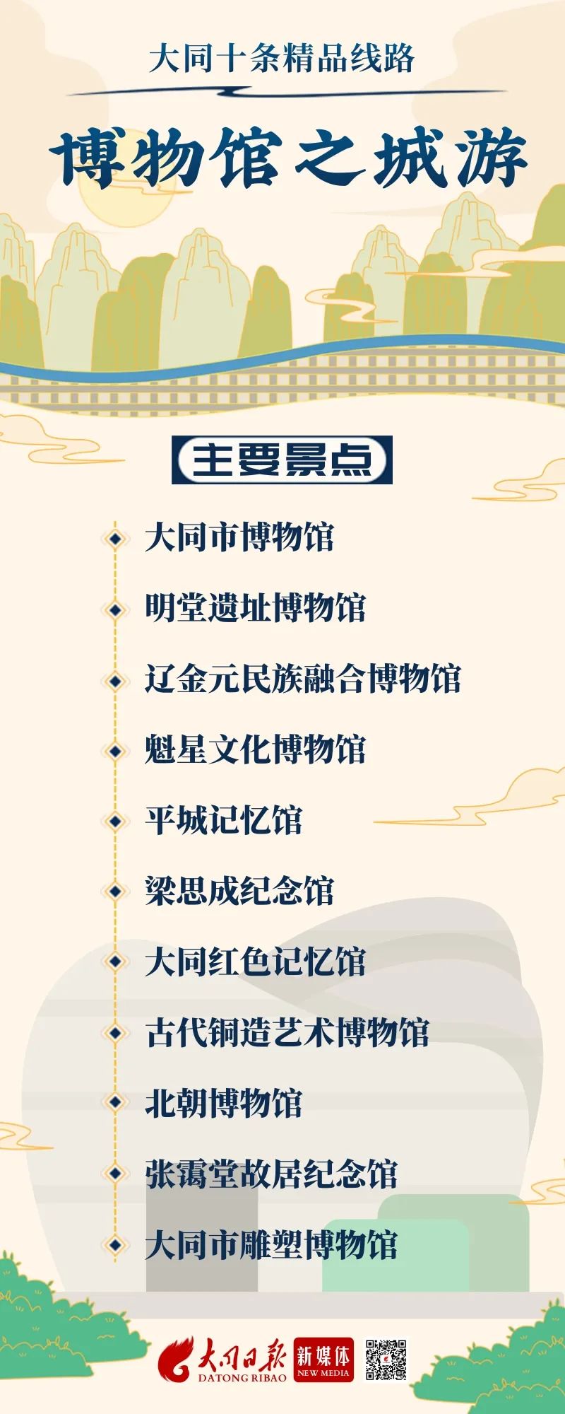 大同一日游必去十大景点,大同新开十条旅游线路