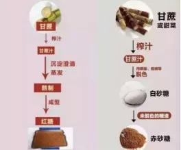 从朋友圈出道，把红糖卖到300元/斤，小品牌如何3年实现品类第一