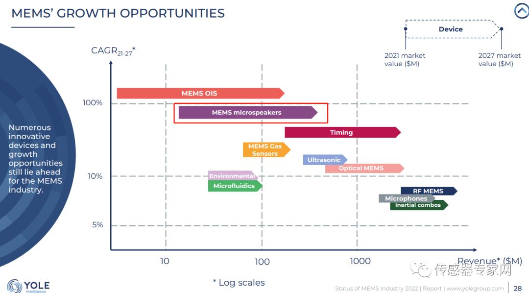 又一传感器将被MEMS颠覆！这次中国主导制定首个全球标准！