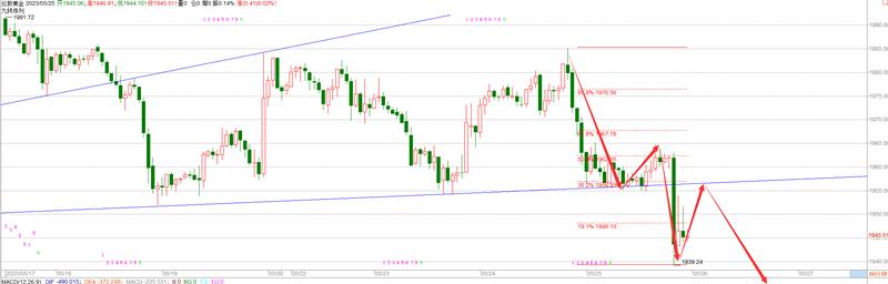 黄金行情分析技巧讲解,黄金行情分析及操作技巧