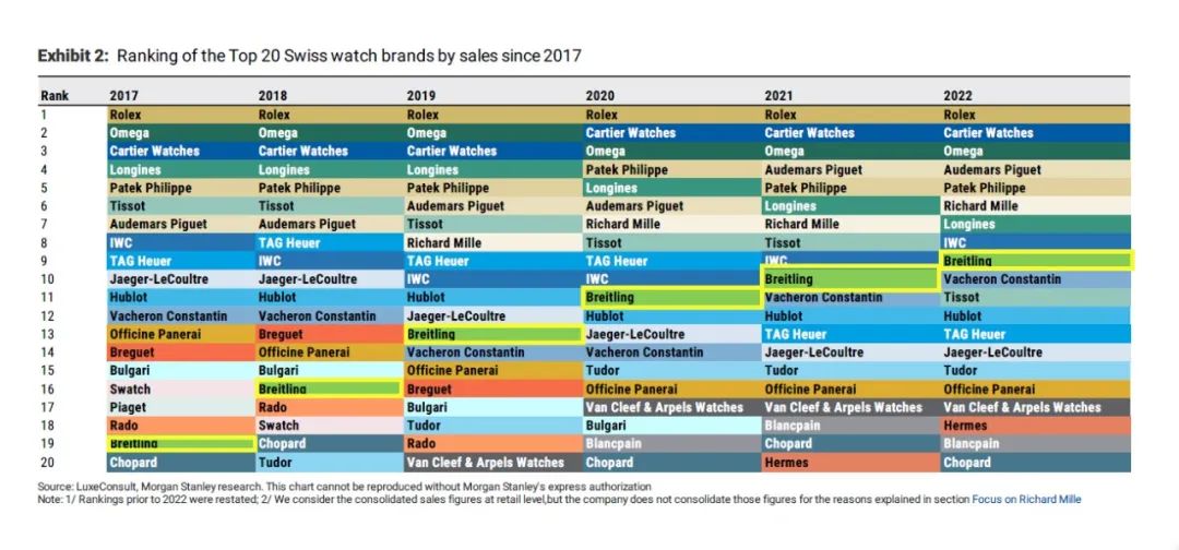 瑞士钟表市场趋势2019,瑞士钟表经销商