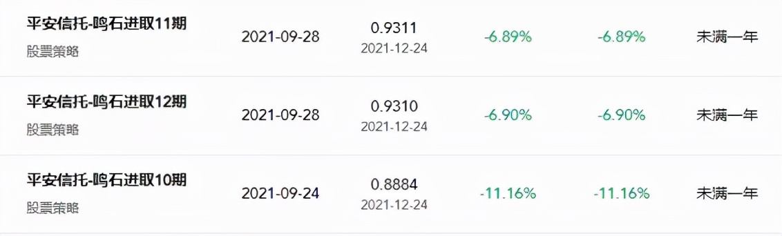 正心谷私募风险大吗,正心谷私募跌得一塌糊涂