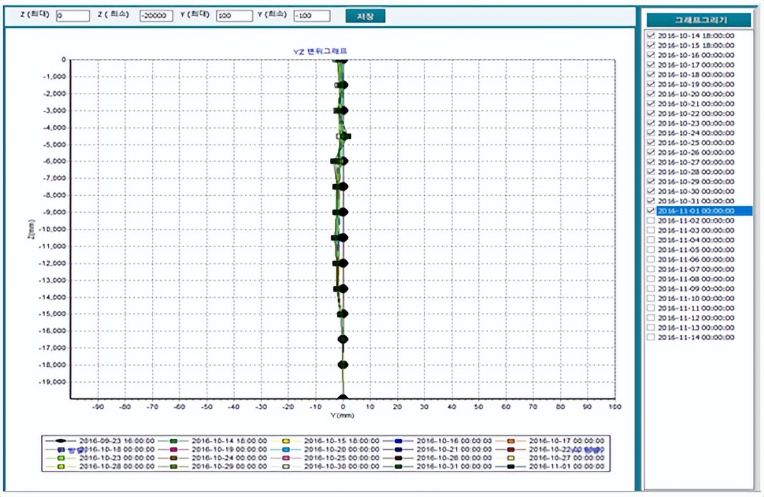 测斜自动化监测,柔性斜度测试仪器