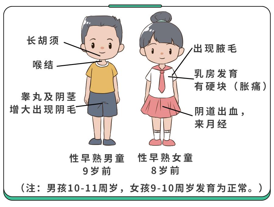 孩子早熟跟身高有关吗,孩子个子高早熟