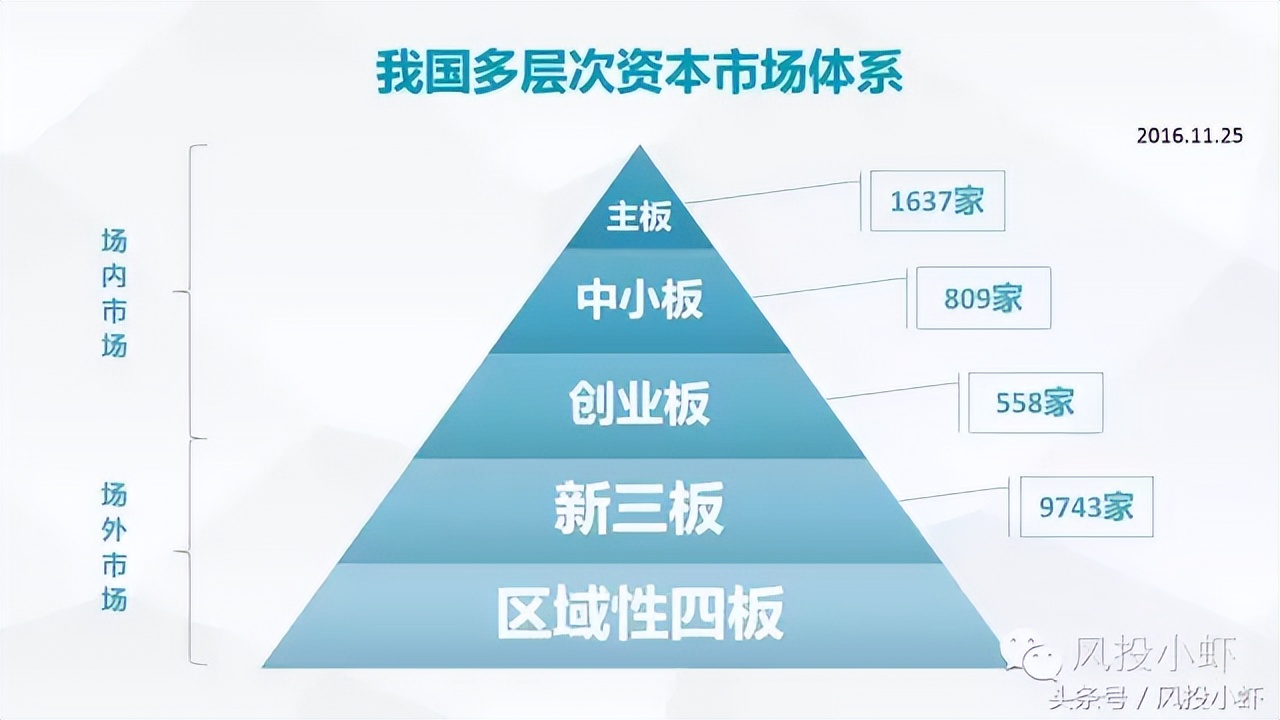 科创板上市标准,企业上市标准是什么