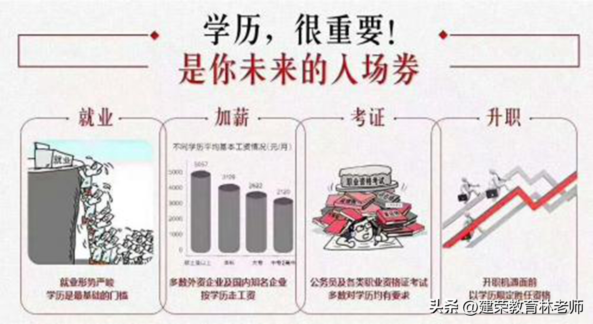 学历不代表能力年轻人要努力,学历没能成为我成功的敲门砖