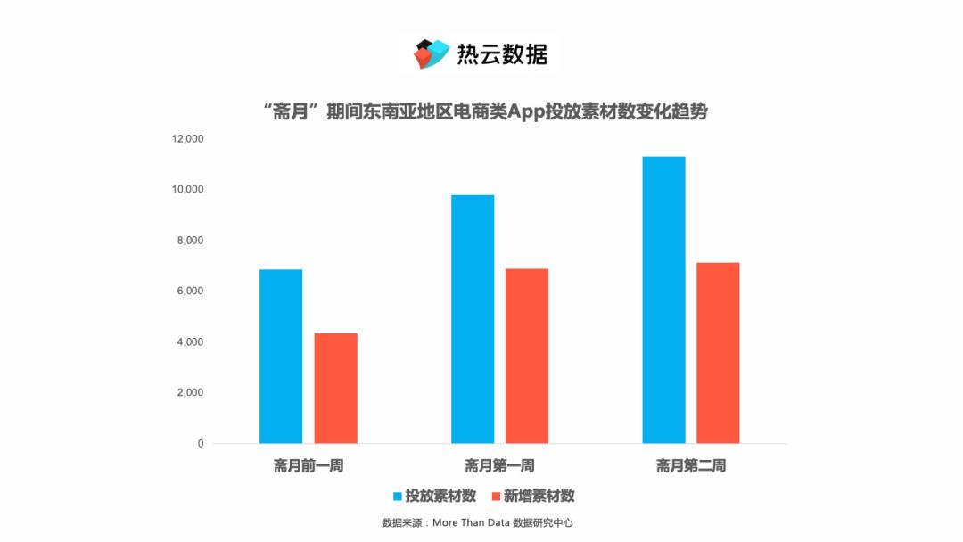 比肩黑五，“斋月”购物潮如何用素材俘获消费者心智？