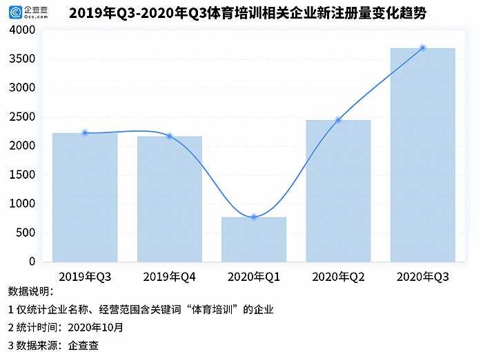中考体育行业,中考体育教练需要什么条件