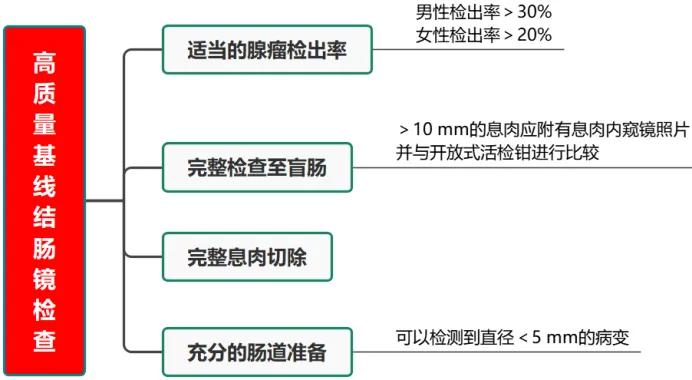 老年人结直肠息肉切除后应如何监测？专家解读！