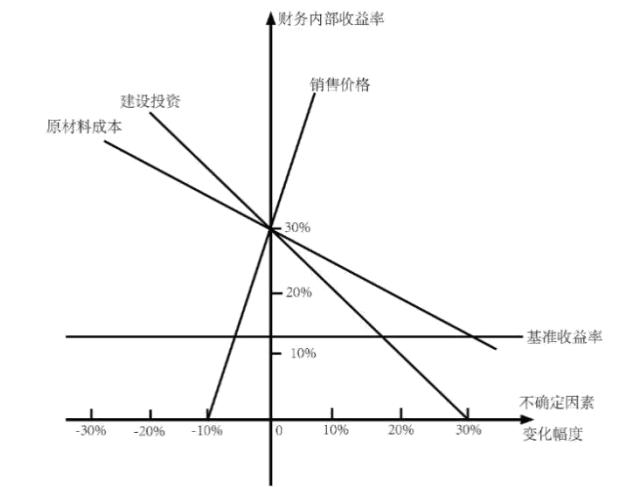 一级建造师考试建设工程经济真题,2020年一级市政建造师真题及答案