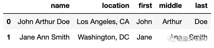 pandas统计数据常用的方法,数据分析pandas和numpy都必须要学吗