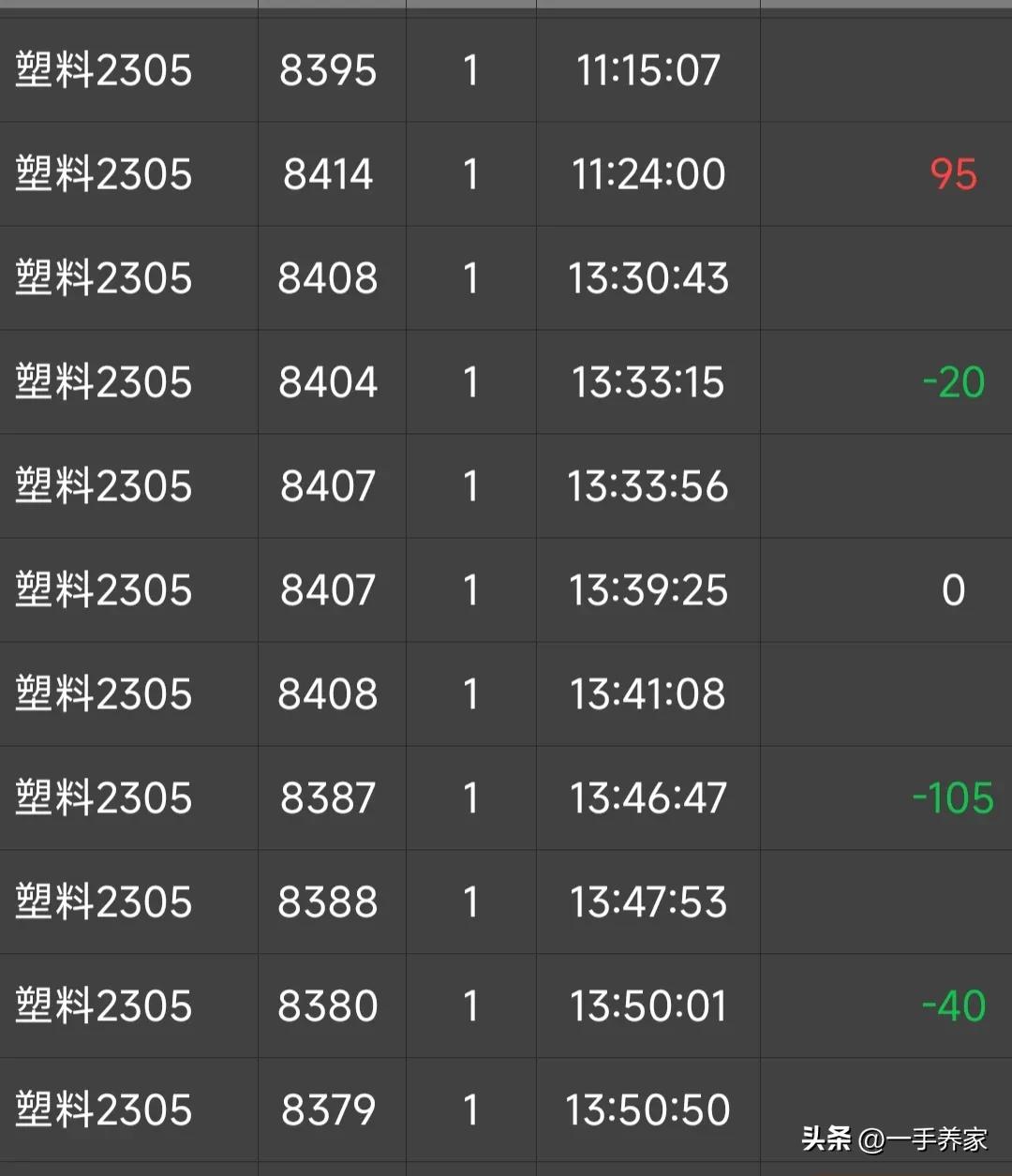 期货实盘6个月亏1.23亿,期货实盘交易记录最低本金