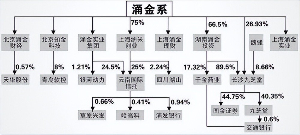 2008年,涌金董事长跳楼身亡,妻子继承70亿遗产,14年后身价380亿